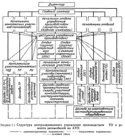 http://dvfokin.narod.ru/kurs_org/3_1_1.gif